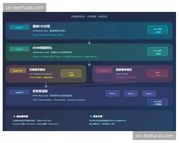 实时互动组件与信号流深度集成，在数字化阶段显著拉升了受众在屏间切换