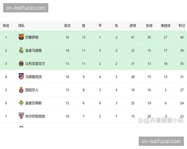 西甲争冠进入白热化，4月国家德比与皇马客场关键战将决定走势